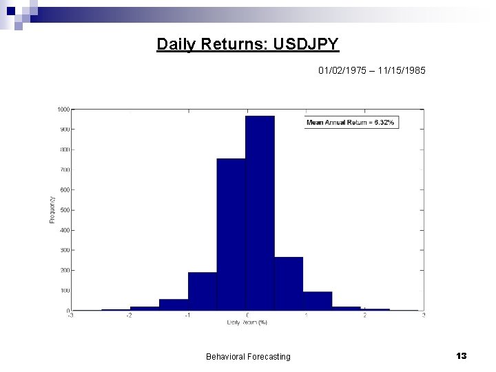 Daily Returns: USDJPY 01/02/1975 – 11/15/1985 Behavioral Forecasting 13 