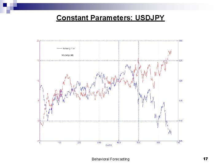 Constant Parameters: USDJPY Behavioral Forecasting 17 