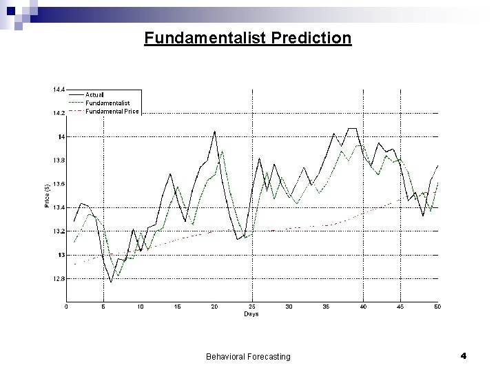 Fundamentalist Prediction Behavioral Forecasting 4 