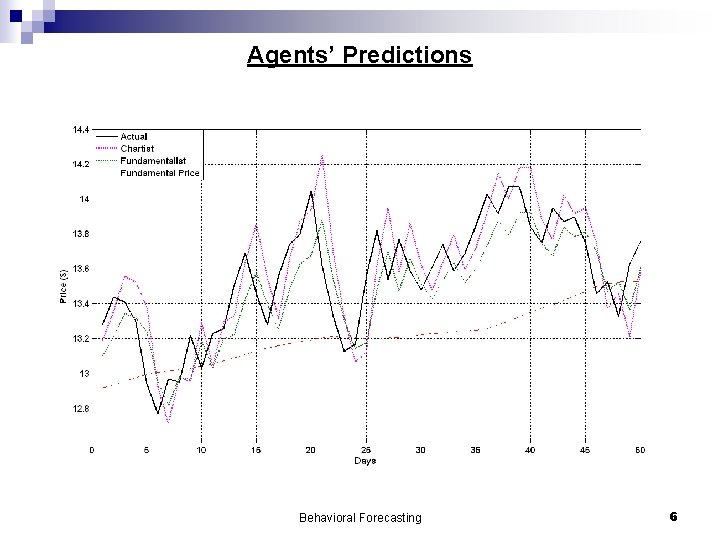 Agents’ Predictions Behavioral Forecasting 6 