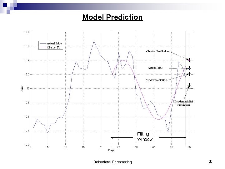 Model Prediction Fitting Window Behavioral Forecasting 8 