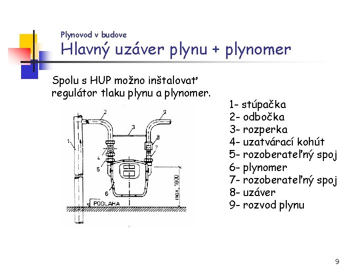 Plynovod v budove Hlavný uzáver plynu + plynomer Spolu s HUP možno inštalovať regulátor