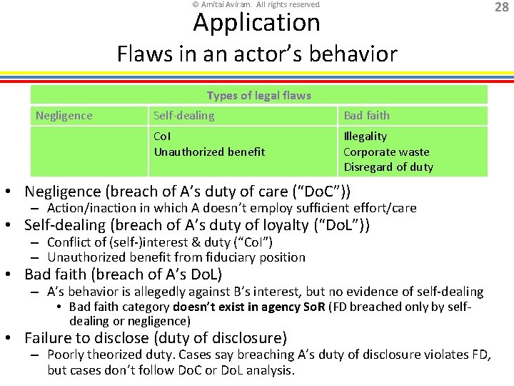 28 © Amitai Aviram. All rights reserved. Application Flaws in an actor’s behavior Types