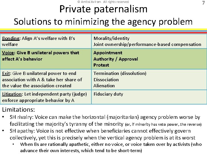 © Amitai Aviram. All rights reserved. Private paternalism Solutions to minimizing the agency problem