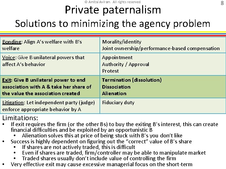 © Amitai Aviram. All rights reserved. Private paternalism Solutions to minimizing the agency problem