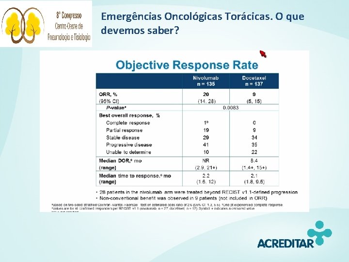 Emergências Oncológicas Torácicas. O que devemos saber? 