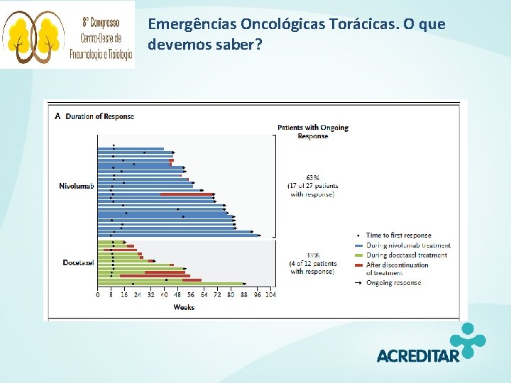 Emergências Oncológicas Torácicas. O que devemos saber? 