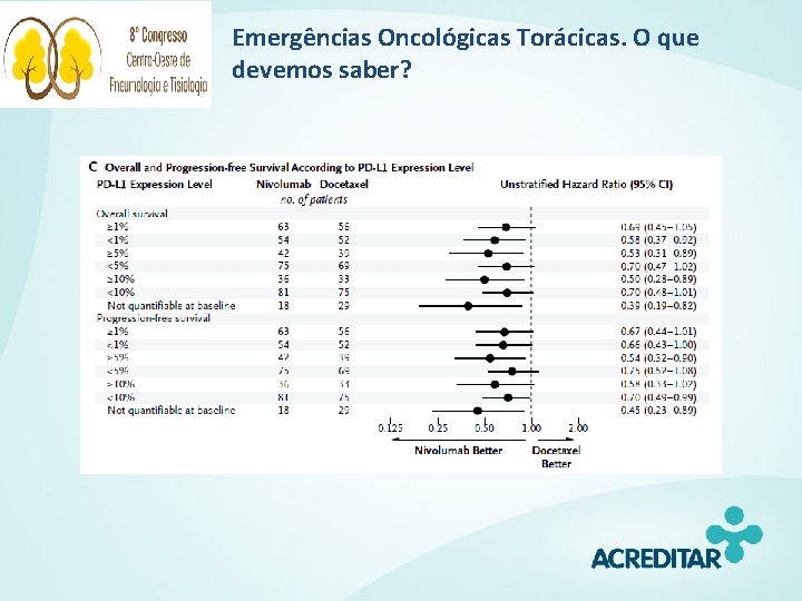 Emergências Oncológicas Torácicas. O que devemos saber? 