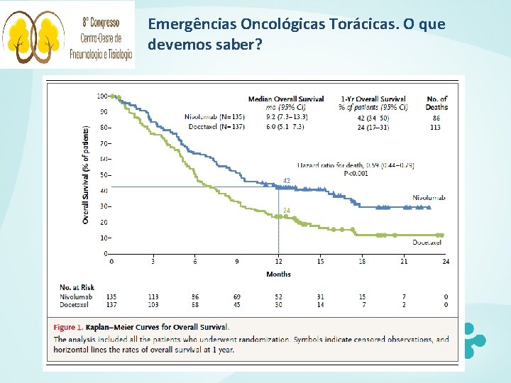 Emergências Oncológicas Torácicas. O que devemos saber? 