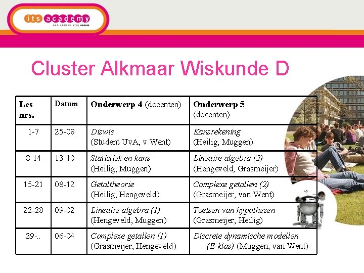 Cluster Alkmaar Wiskunde D Les nrs. Datum Onderwerp 4 (docenten) Onderwerp 5 (docenten) 1