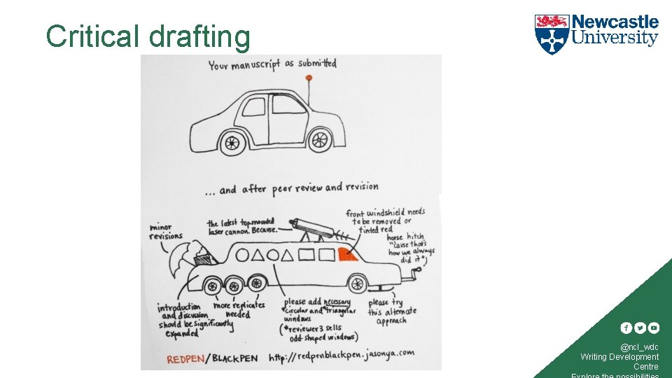 Critical drafting @ncl_wdc Writing Development Centre 