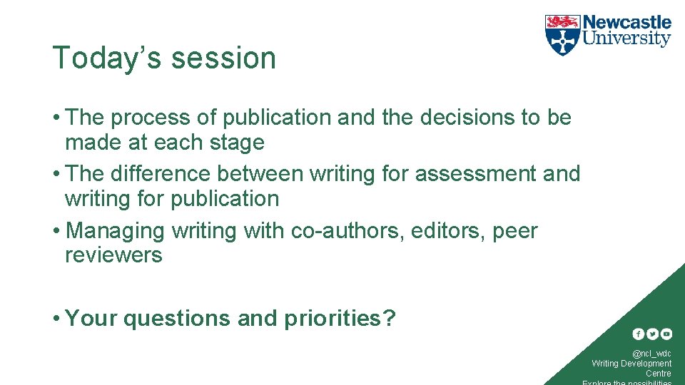 Today’s session • The process of publication and the decisions to be made at