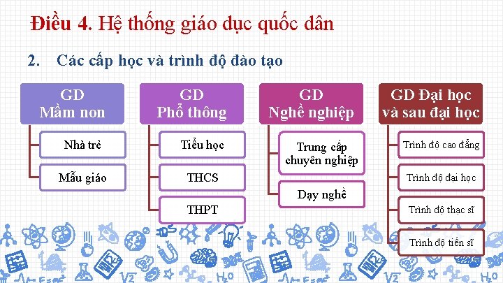 Điều 4. Hệ thống giáo dục quốc dân 2. Các cấp học và trình