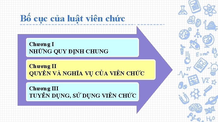 Bố cục của luật viên chức Chương I NHỮNG QUY ĐỊNH CHUNG Chương II