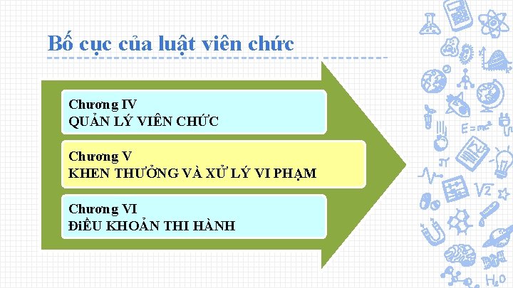 Bố cục của luật viên chức Chương IV QUẢN LÝ VIÊN CHỨC Chương V