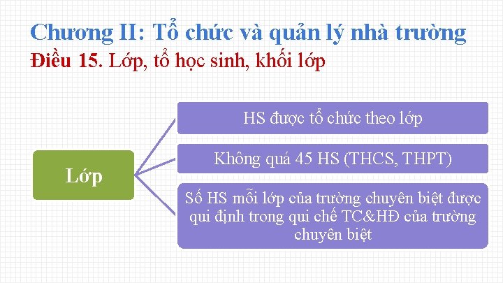 Chương II: Tổ chức và quản lý nhà trường Điều 15. Lớp, tổ học