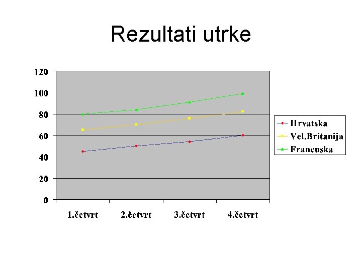 Rezultati utrke 