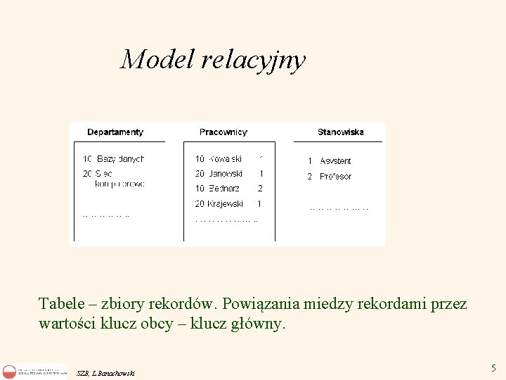 Model relacyjny Tabele – zbiory rekordów. Powiązania miedzy rekordami przez wartości klucz obcy –