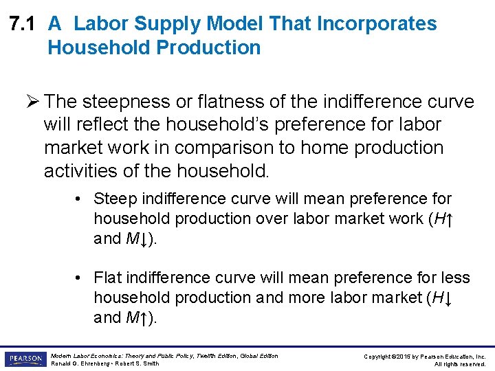 7. 1 A Labor Supply Model That Incorporates Household Production Ø The steepness or