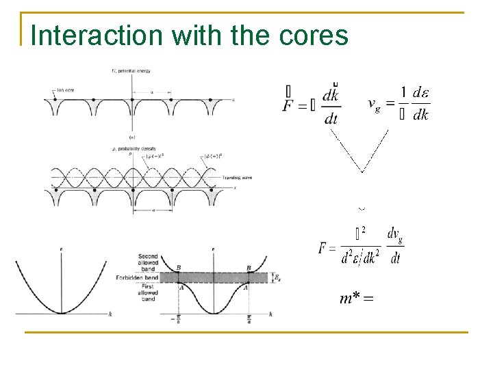 Interaction with the cores 