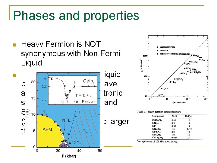 Phases and properties n n Heavy Fermion is NOT synonymous with Non-Fermi Liquid. However,