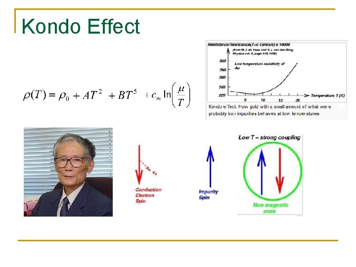 Kondo Effect 