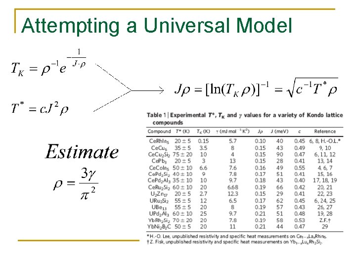 Attempting a Universal Model 