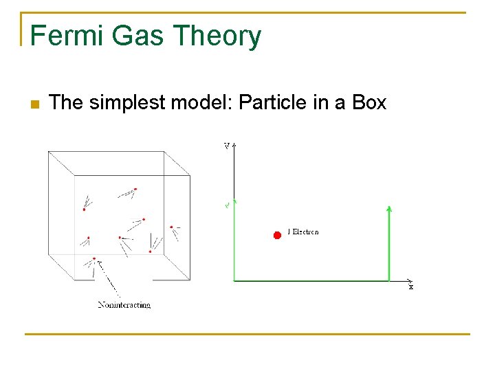 Fermi Gas Theory n The simplest model: Particle in a Box 