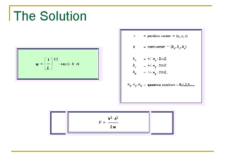 The Solution 