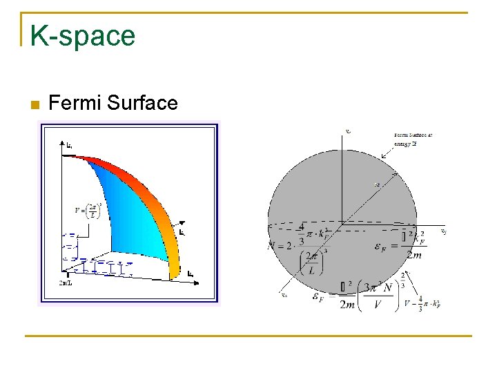 K-space n Fermi Surface 