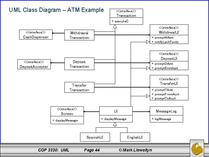 UML Class Diagram – ATM Example <<interface>> Transaction + execute() <<interface>> Cash. Dispenser Withdrwal.