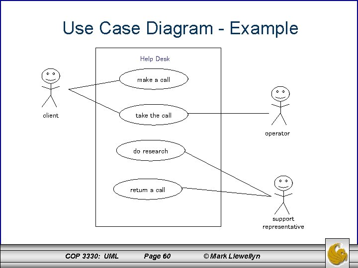 Use Case Diagram - Example Help Desk make a call take the call client