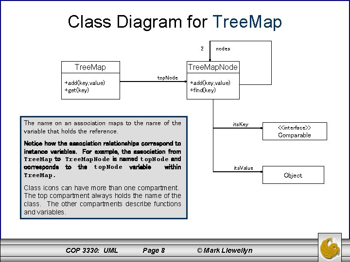 Class Diagram for Tree. Map 2 Tree. Map. Node Tree. Map +add(key, value) +get(key)