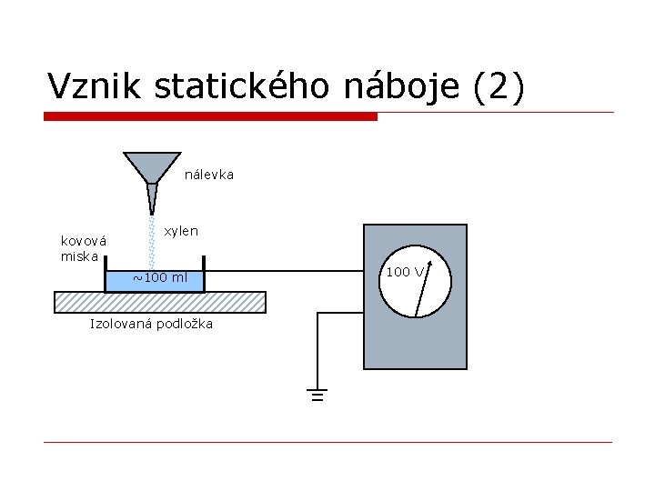 Vznik statického náboje (2) nálevka kovová miska xylen ~100 ml Izolovaná podložka 100 V