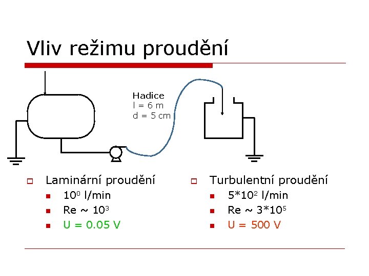 Vliv režimu proudění Hadice l=6 m d = 5 cm o Laminární proudění n