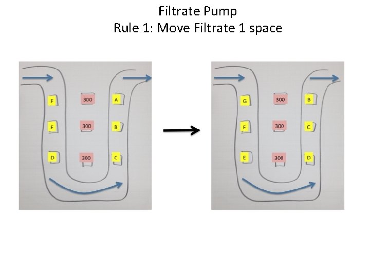Filtrate Pump Rule 1: Move Filtrate 1 space 