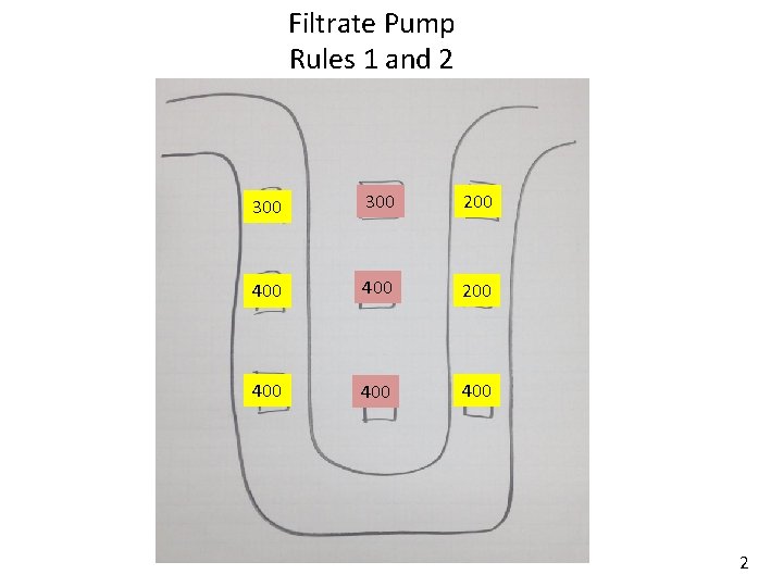 Filtrate Pump Rules 1 and 2 300 200 400 400 400 2 