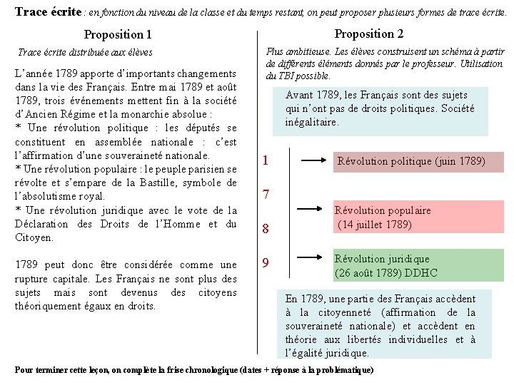 Trace écrite : en fonction du niveau de la classe et du temps restant,