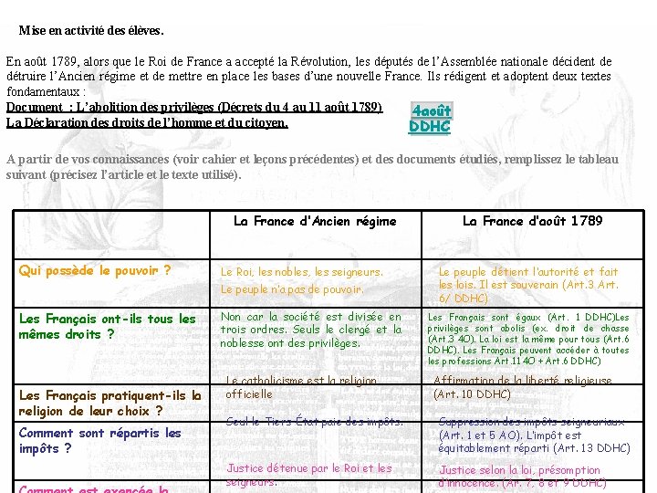 Mise en activité des élèves. En août 1789, alors que le Roi de France