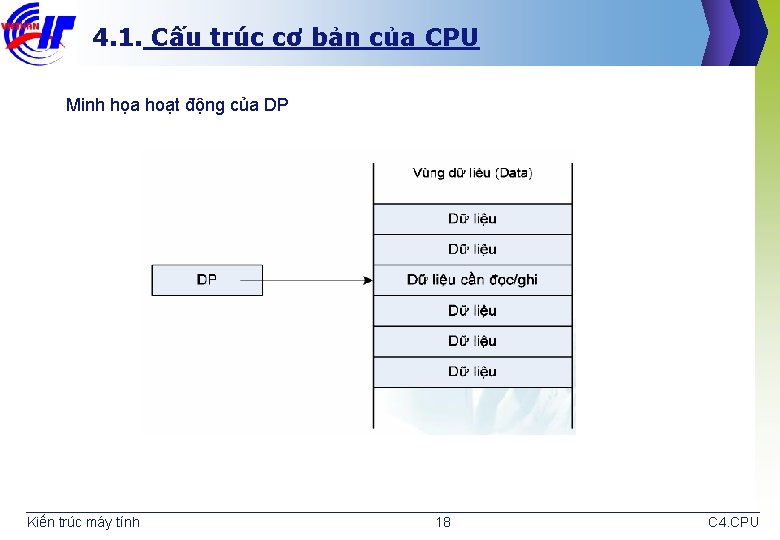 4. 1. Cấu trúc cơ bản của CPU Minh họa hoạt động của DP