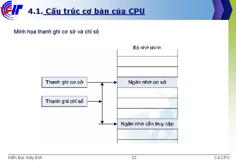 4. 1. Cấu trúc cơ bản của CPU Minh họa thanh ghi cơ sở