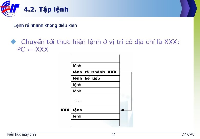 4. 2. Tập lệnh Lệnh rẽ nhánh không điều kiện u Chuyển tới thực