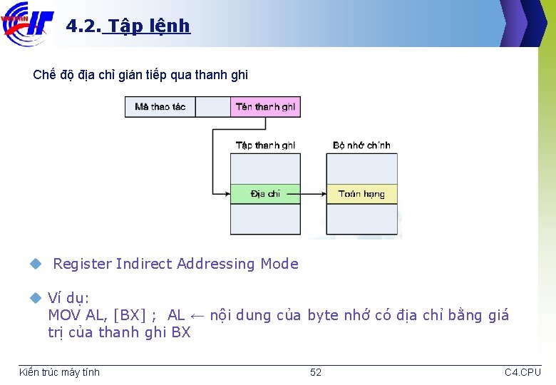 4. 2. Tập lệnh Chế độ địa chỉ gián tiếp qua thanh ghi u