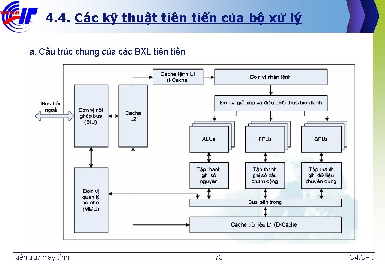 4. 4. Các kỹ thuật tiên tiến của bộ xử lý a. Cấu trúc