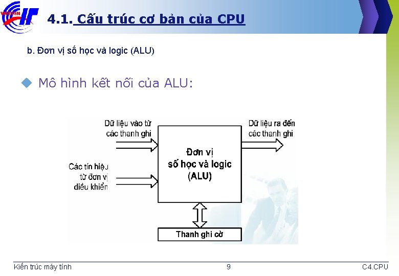 4. 1. Cấu trúc cơ bản của CPU b. Đơn vị số học và