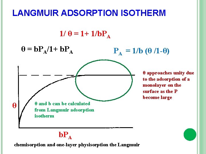 LANGMUIR ADSORPTION ISOTHERM 1/ θ = 1+ 1/b. PA θ = b. PA/1+ b.