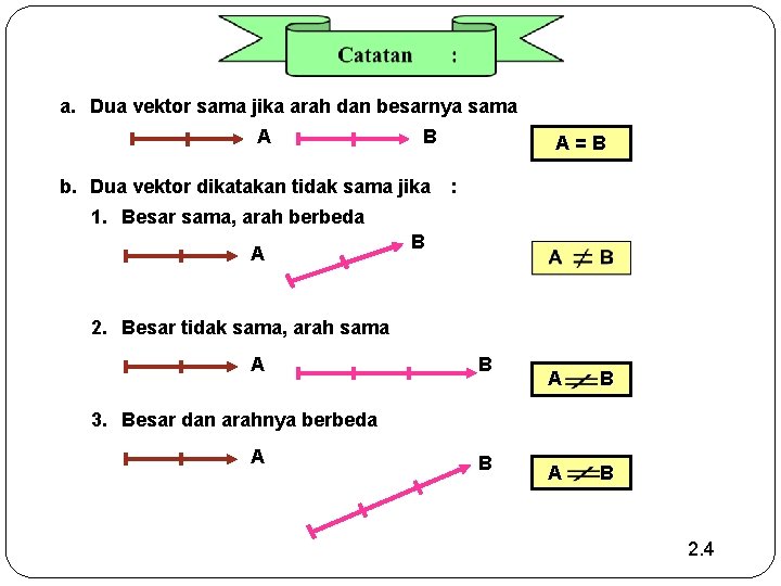 a. Dua vektor sama jika arah dan besarnya sama A B b. Dua vektor