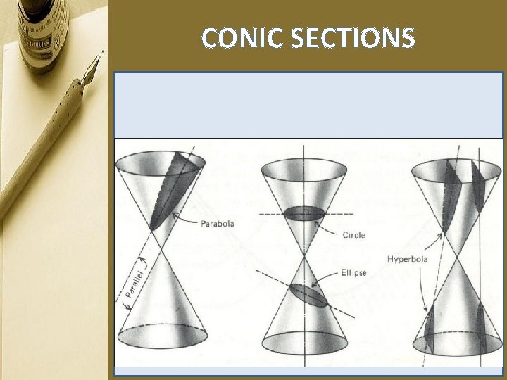 CONIC SECTIONS 