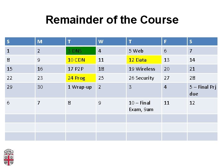 Remainder of the Course S M T W T F S 1 2 3