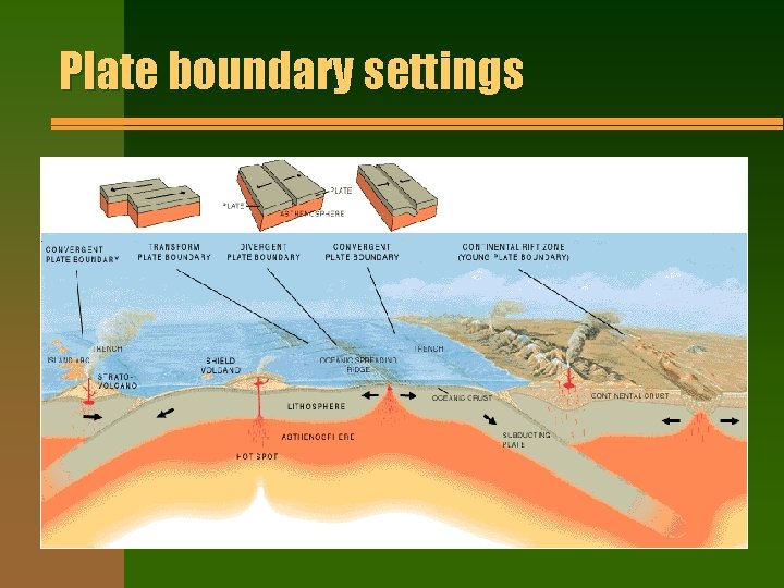 Plate boundary settings 